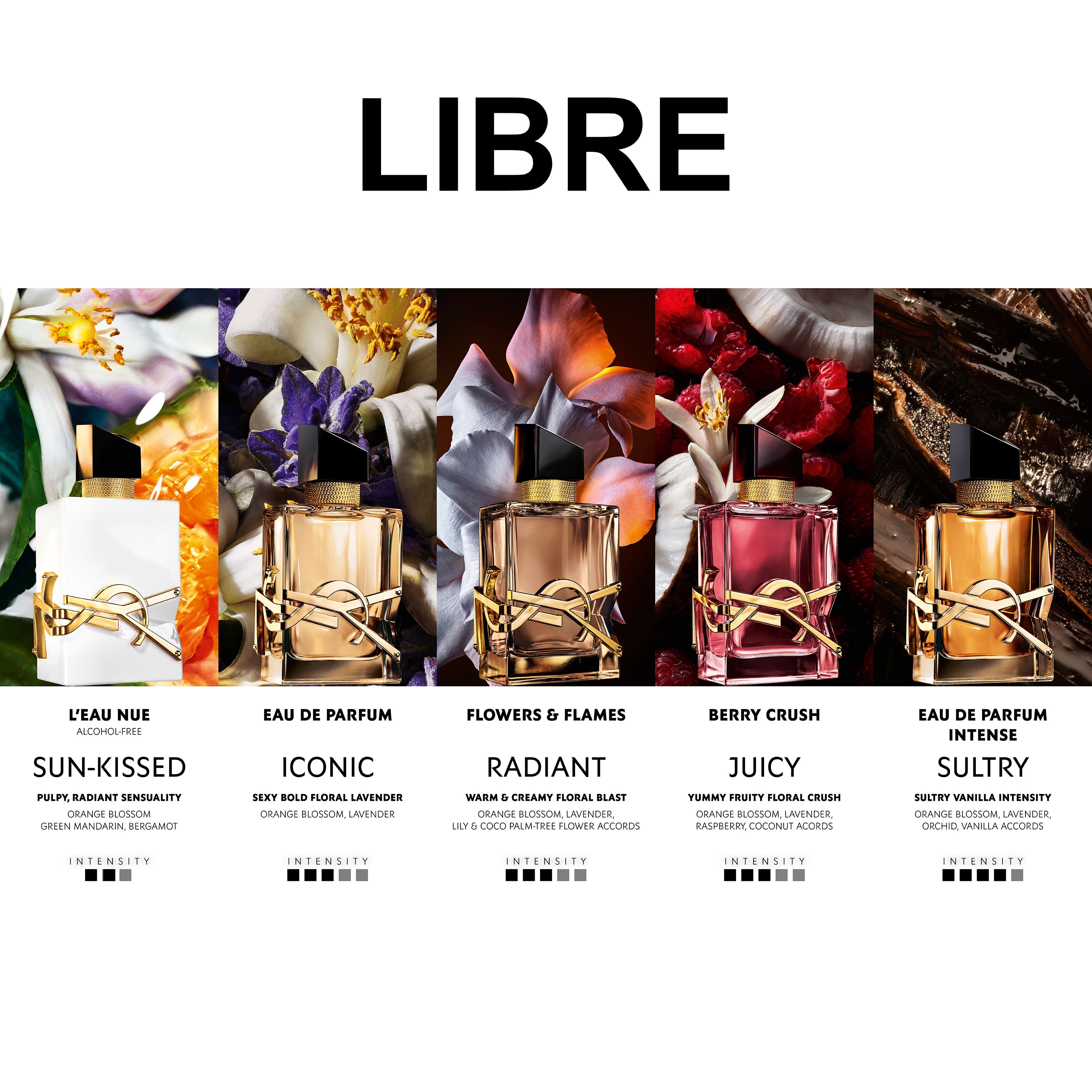 YSL Libre Berry Crush Eau de Parfum Fruitée Parfemska voda