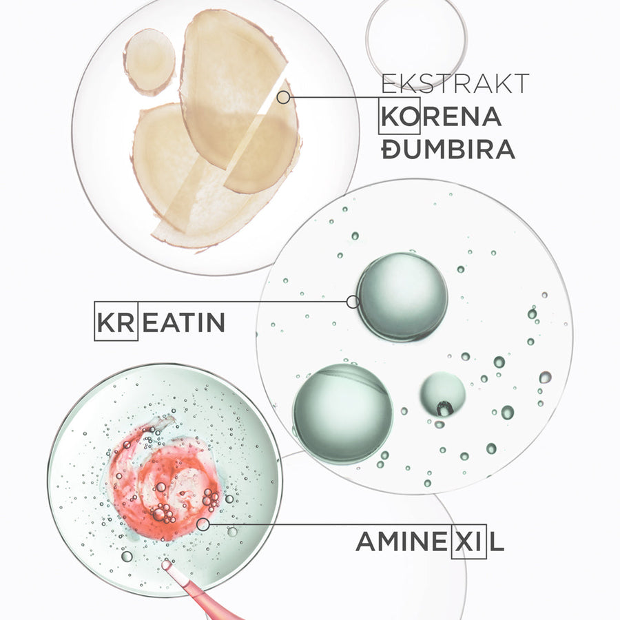 Kérastase Genesis Serum Fortifyant 90ml