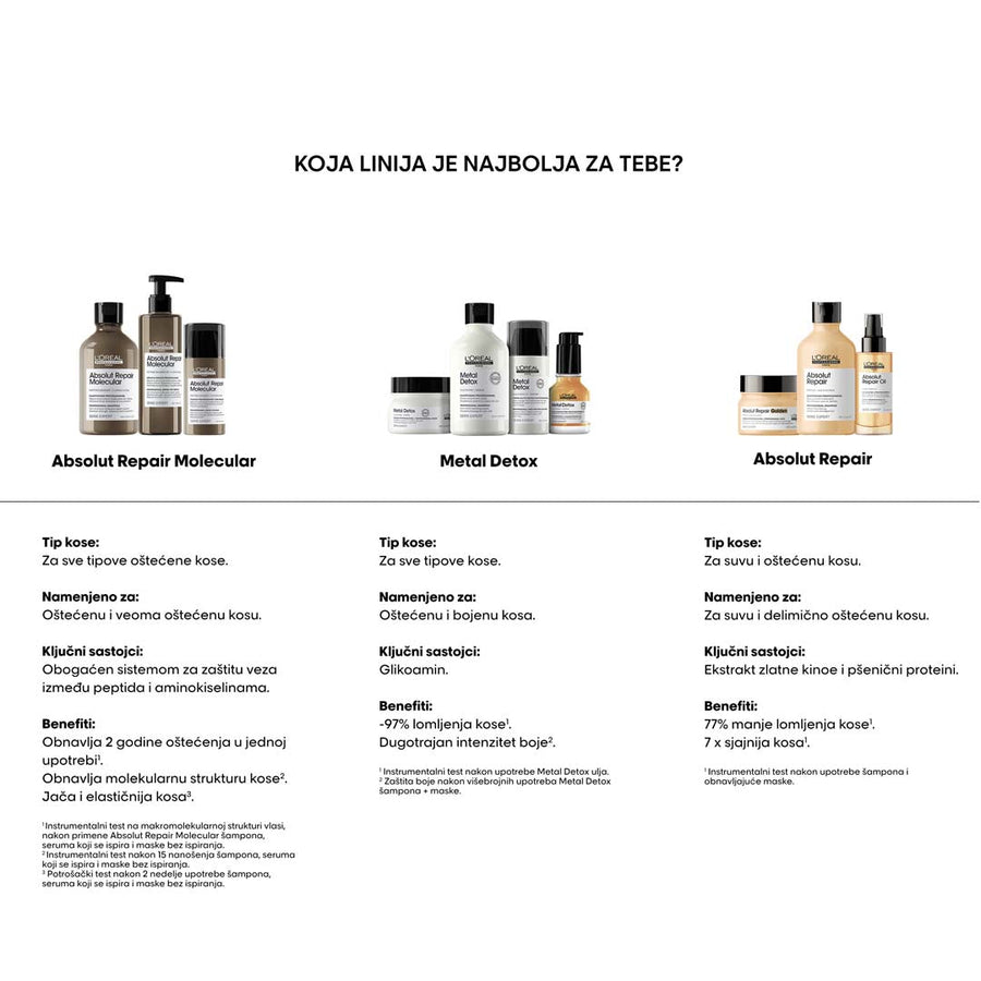 L'Oréal Professionnel Absolut Repair Molecular šampon 300ml